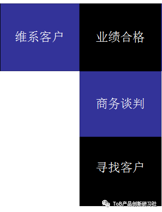 大D：深入分析T型销售模型详解